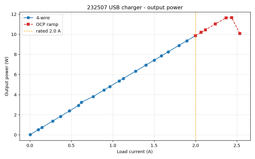 Output power vs load current