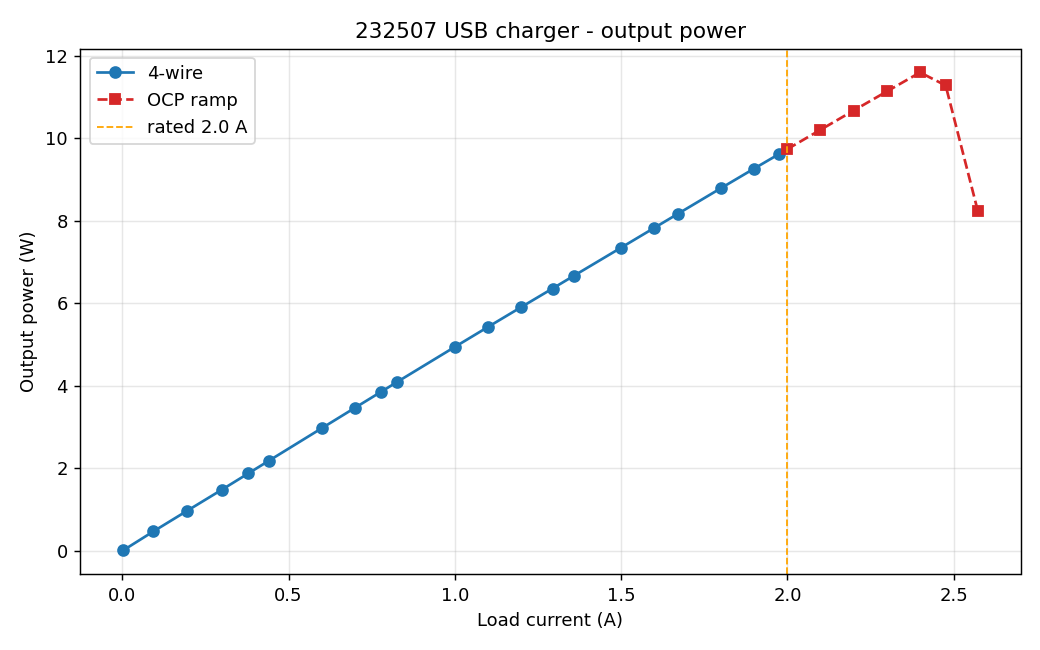Output power vs load current