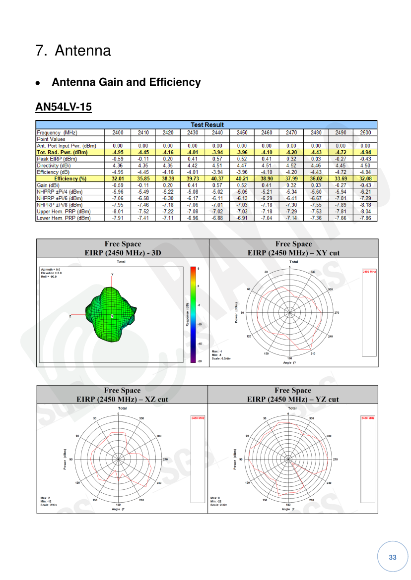 AN54LV-15 measured antenna gain, efficiency and radiation patterns (DS §7)